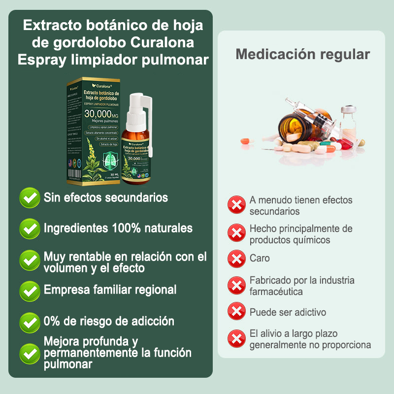 ✅ Tienda oficial insignia en EE. UU.: Spray limpiador pulmonar Curalona® con extracto de hoja de gordolobo (👨‍⚕️ Indicado para EPOC, asma, bronquitis crónica, infecciones respiratorias, cáncer de pulmón, sinusitis y otras afecciones pulmonares)