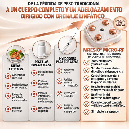 Mresio® ✨Dispositivo de radiofrecuencia  para el contorno corporal y drenaje linfático🪴