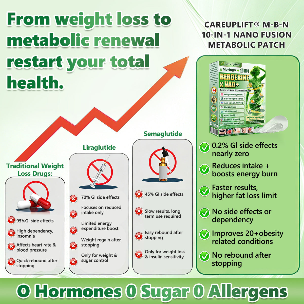 Tienda oficial 🇺🇸 Parche avanzado Purelora® 10 en 1 con nanomicroagujas (Moringa, berberina y NAD+). Solo una aplicación al día; cambios visibles en 7 días.  Para obesidad, flacidez, diabetes, apnea del sueño, problemas articulares y más.