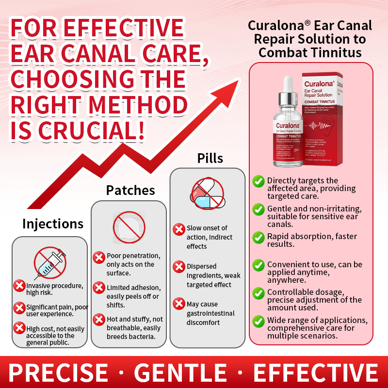 Curalona® Ear Canal Repair Solution to Combat Tinnitus  Helps Relieve Ringing Discomfort by Restoring the Ear Canal Environment  One Bottle · 7 Days · Designed to Deliver Noticeable Results Within 7 Days
