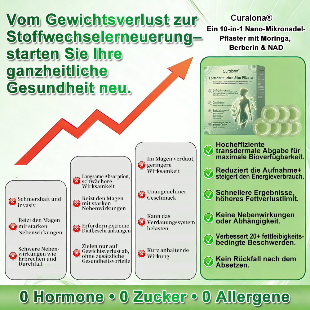 Curalona® Advanced Slim Patch – 10-in-1 Berberin- & NAD⁺-basierte zelluläre Stoffwechselunterstützung für eine natürliche Gewichtskontrolle (7-Tage-Programm)