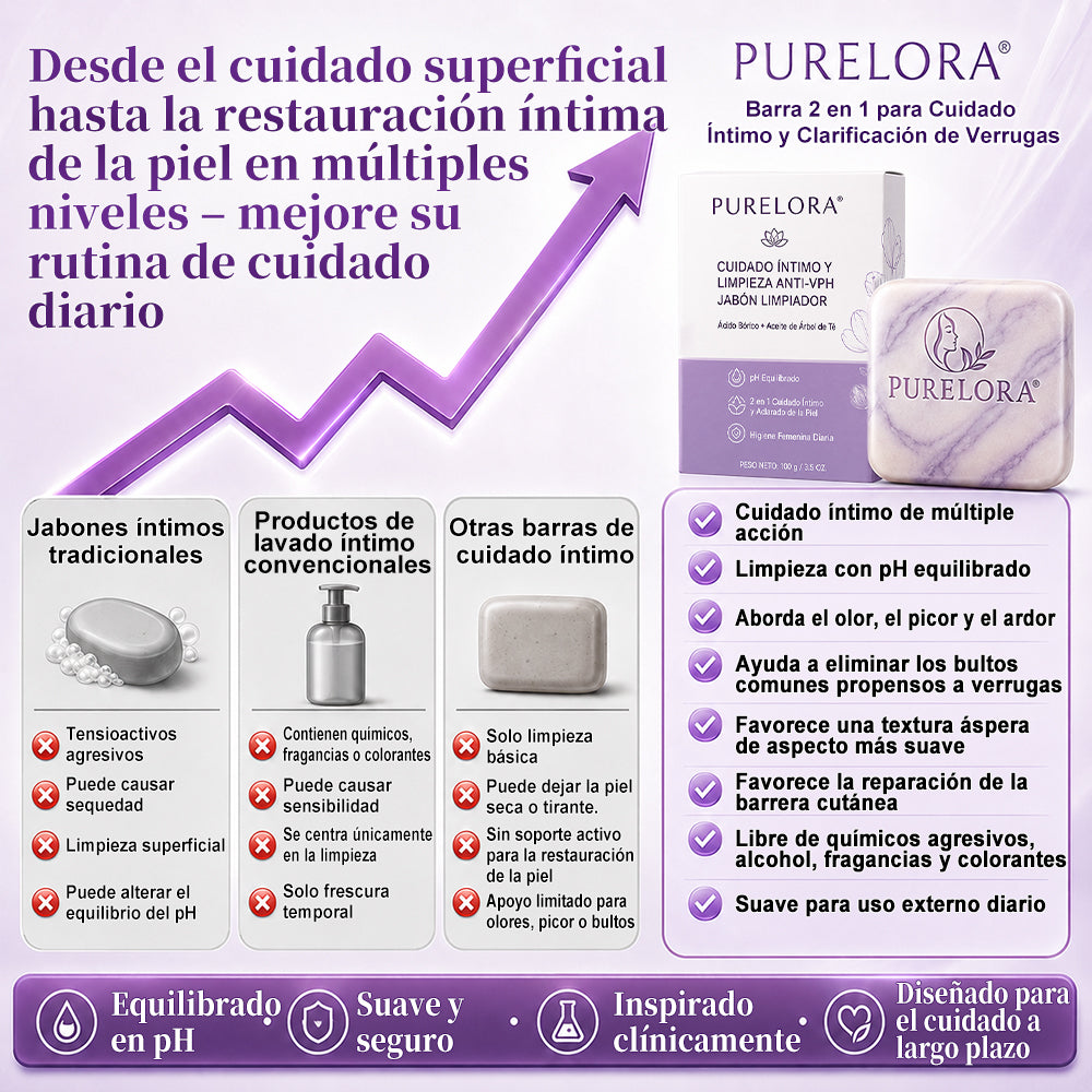 PURELORA® Yoni & Wart Relief Bar Soap | pH-Balanced with Boric Acid & Tea Tree Oil | 2-in-1 Intimate Care & Skin Clarifying Bar | Women's Daily Wash