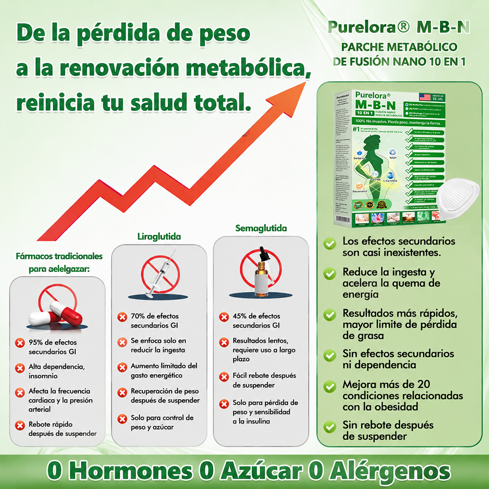 Registrado por la FDA y certificado con GMP❤️ | Parche metabólico de nanofusión Purelora® M-BN 10 en 1 | Avalado por la ciencia | Fórmula 10 en 1 | Resultados en 7 días