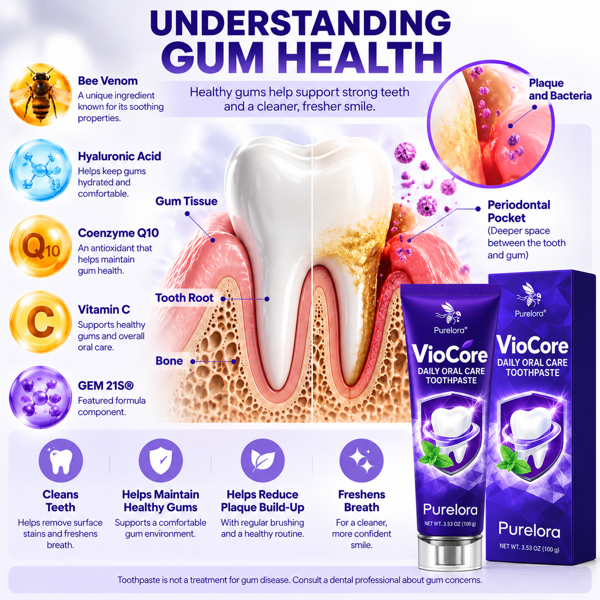 Purelora® VioCore Daily Oral Care Toothpaste