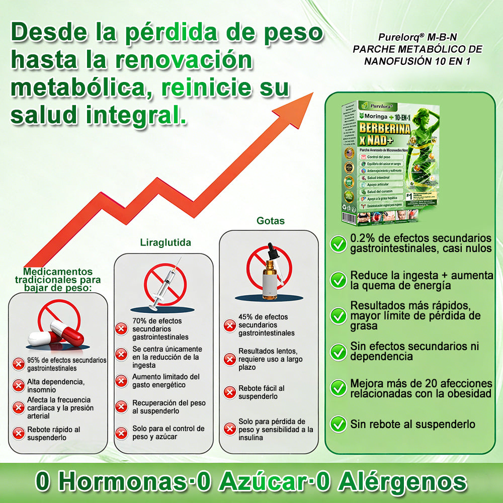 Tienda oficial 🇺🇸 Parche avanzado Purelora® 10 en 1 con nanomicroagujas (Moringa, berberina y NAD+). Solo una aplicación al día; cambios visibles en 7 días.  Para obesidad, flacidez, diabetes, apnea del sueño, problemas articulares y más.