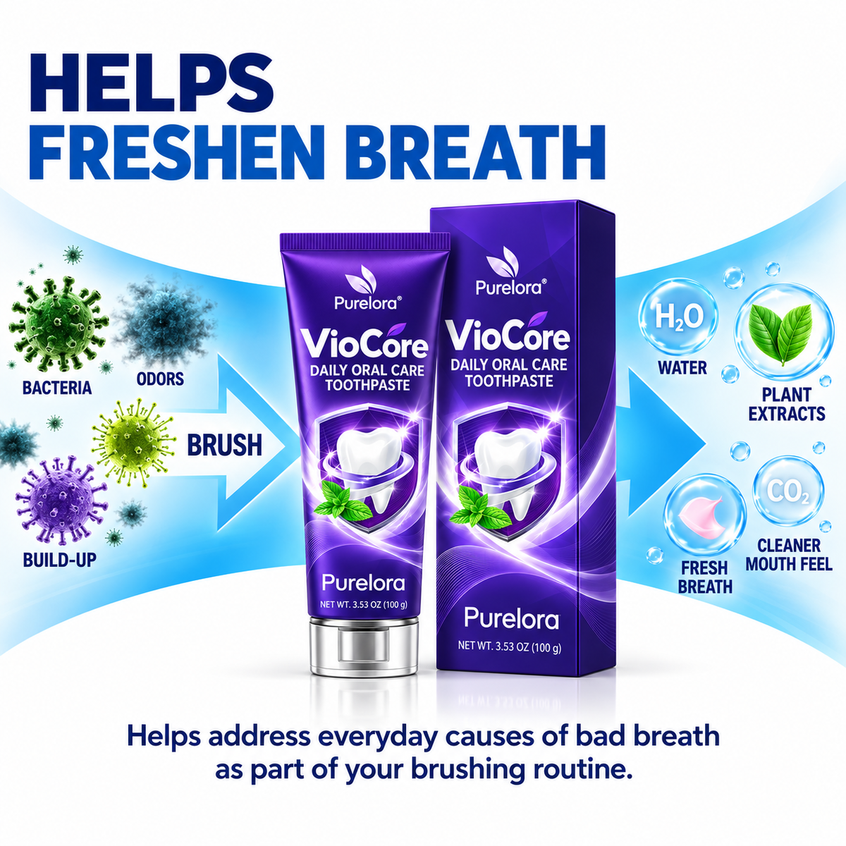 Purelora® VioCore Daily Oral Care Toothpaste
