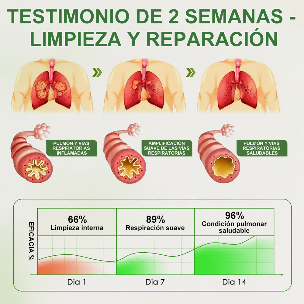 Curalona® Difusor de gordolobo Botanical LungCare