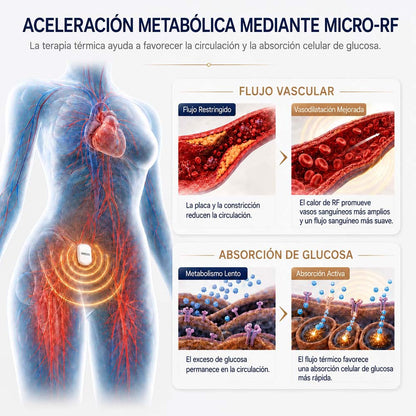 Mresio® ✨Dispositivo de radiofrecuencia  para el contorno corporal y drenaje linfático🪴