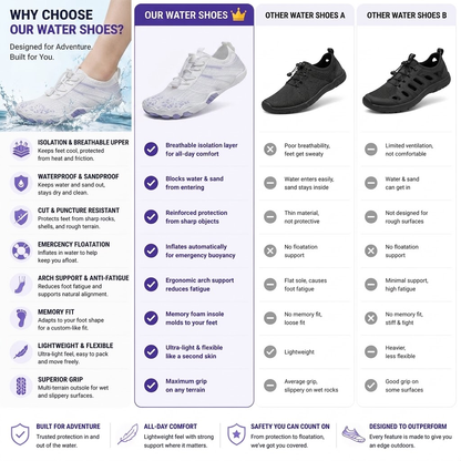Unisex Barefoot Water Shoes | Inflatable Self-Rescue | Cures Athlete's Foot | Arch Memory Foam | Waterproof, Heat Dissipation & Sandproof Isolation | Ultra Lightweight Quick-Dry Aqua Socks