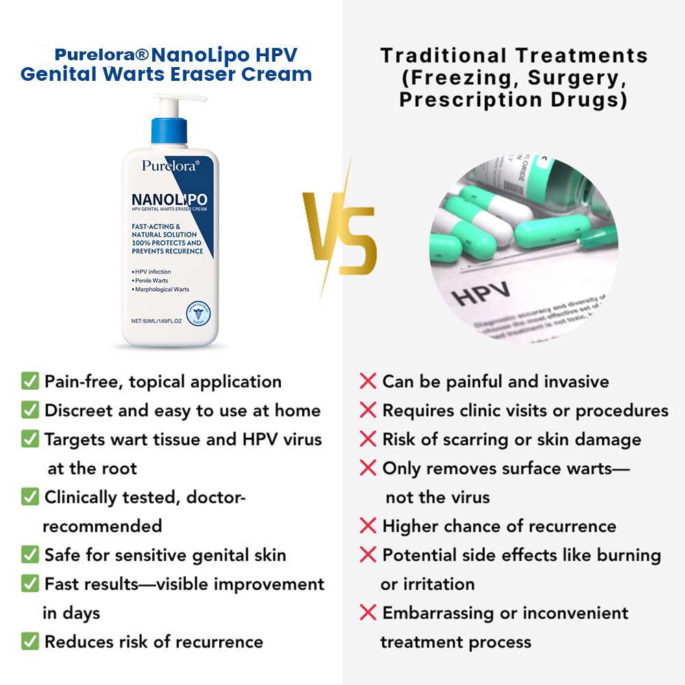 Purelora® NanoLipo HPV Genital Warts Eraser Cream