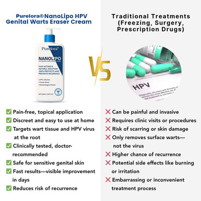 Purelora® NanoLipo HPV Genital Warts Eraser Cream