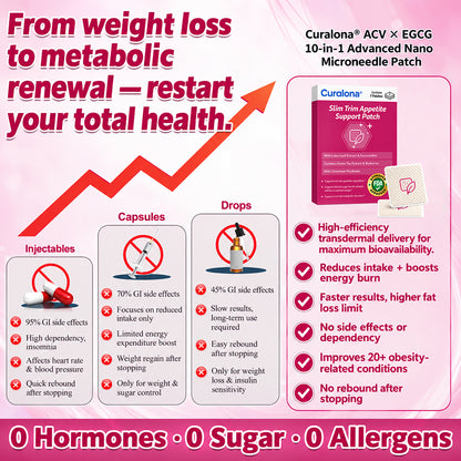 【10-in-1 Botanical Support 🌿】Curalona® Slim Trim Appetite Support Patch (💧 Just Once a Day · 7-Day Supply) ✅ Supports Appetite Regulation, Metabolic Wellness & Daily Energy