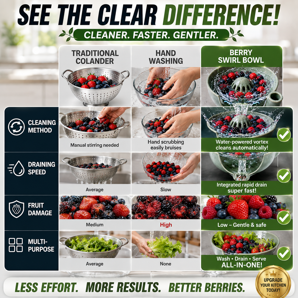 Self-Spinning Fruit & Vegetable Washing Bowl - No More Hand Scrubbing, Gentle Vortex