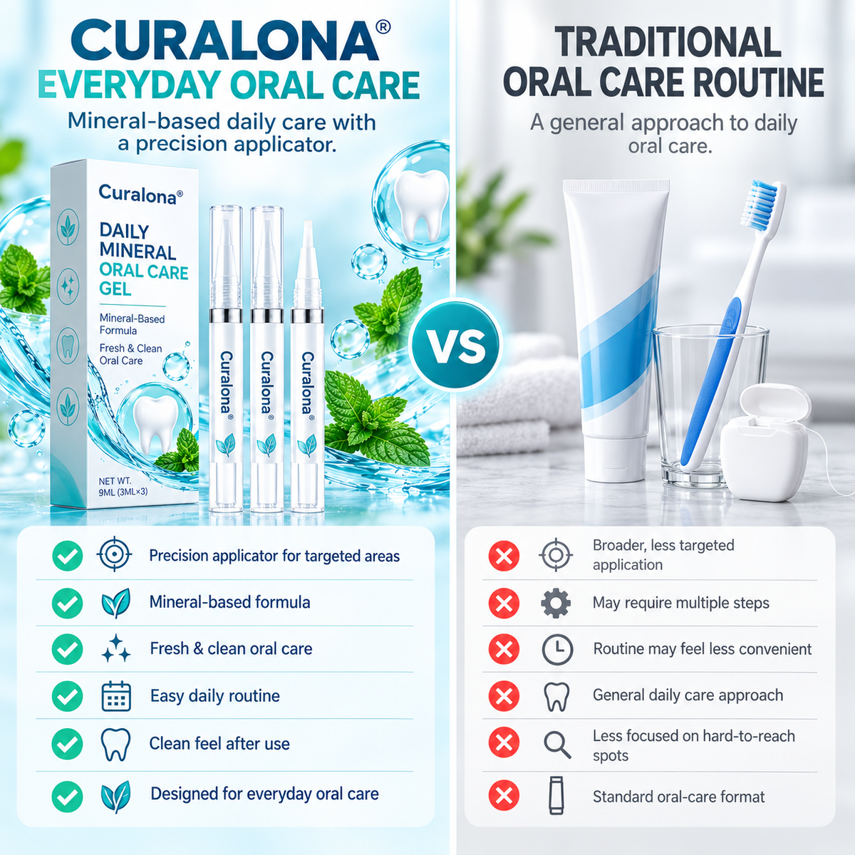 Curalona® Daily Mineral Oral Care Gel