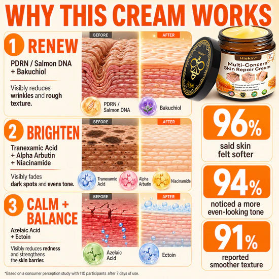 ✨🐝𝐇𝐈𝐒𝐊𝐈𝐍® 𝐌𝐮𝐥𝐭𝐢-𝐂𝐨𝐧𝐜𝐞𝐫𝐧 𝐒𝐤𝐢𝐧 𝐑𝐞𝐩𝐚𝐢𝐫 𝐂𝐫𝐞𝐚𝐦 (𝐎𝐧𝐞 𝐩𝐨𝐰𝐞𝐫𝐟𝐮𝐥 𝐜𝐫𝐞𝐚𝐦 𝐭𝐨 𝐫𝐞𝐩𝐚𝐢𝐫 𝐢𝐧𝐟𝐥𝐚𝐦𝐦𝐚𝐭𝐢𝐨𝐧, 𝐝𝐫𝐲𝐧𝐞𝐬𝐬, 𝐚𝐠𝐢𝐧𝐠, 𝐩𝐢𝐠𝐦𝐞𝐧𝐭𝐚𝐭𝐢𝐨𝐧, 𝐚𝐧𝐝 𝐯𝐢𝐬𝐢𝐛𝐥𝐞 𝐬𝐤𝐢𝐧 𝐝𝐚𝐦𝐚𝐠𝐞.)